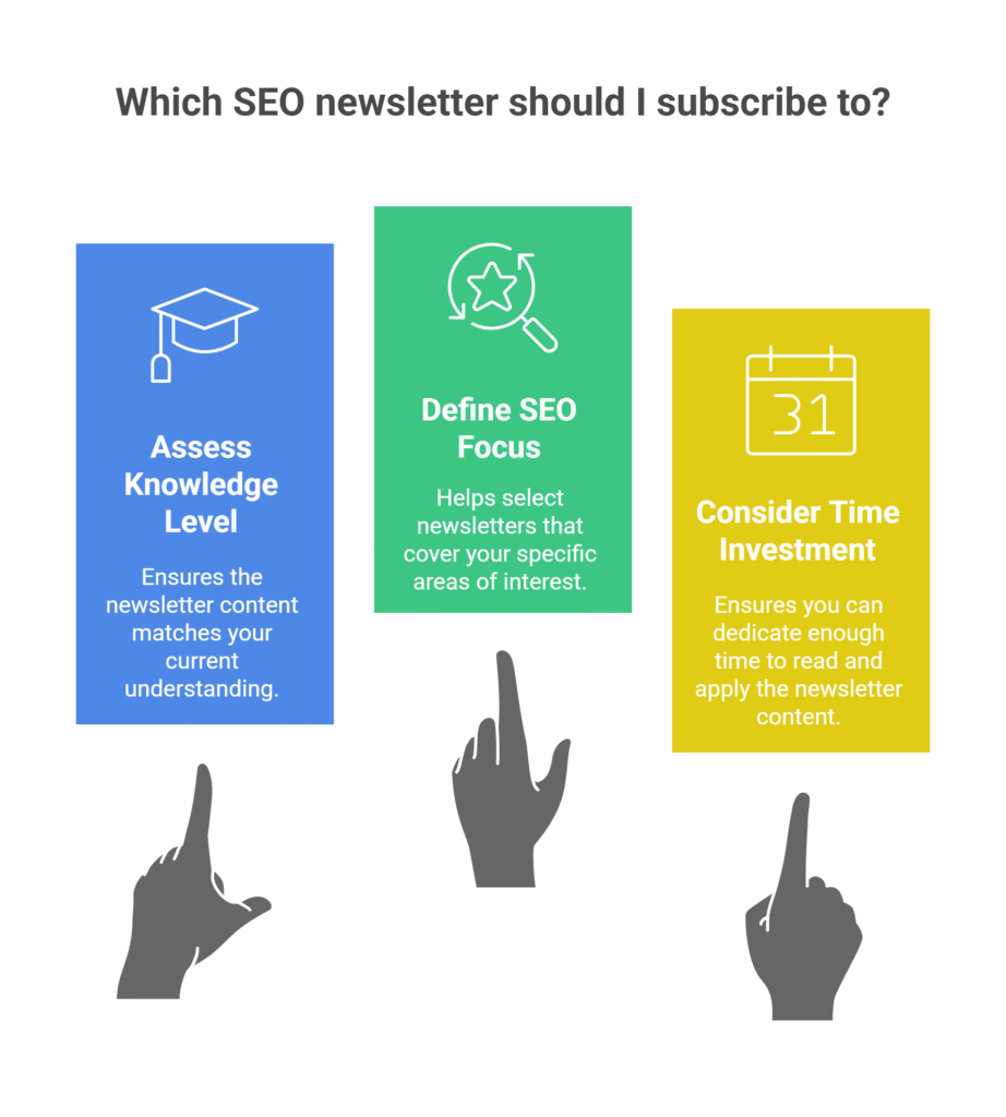 Actionable Framework for Newsletter Selection