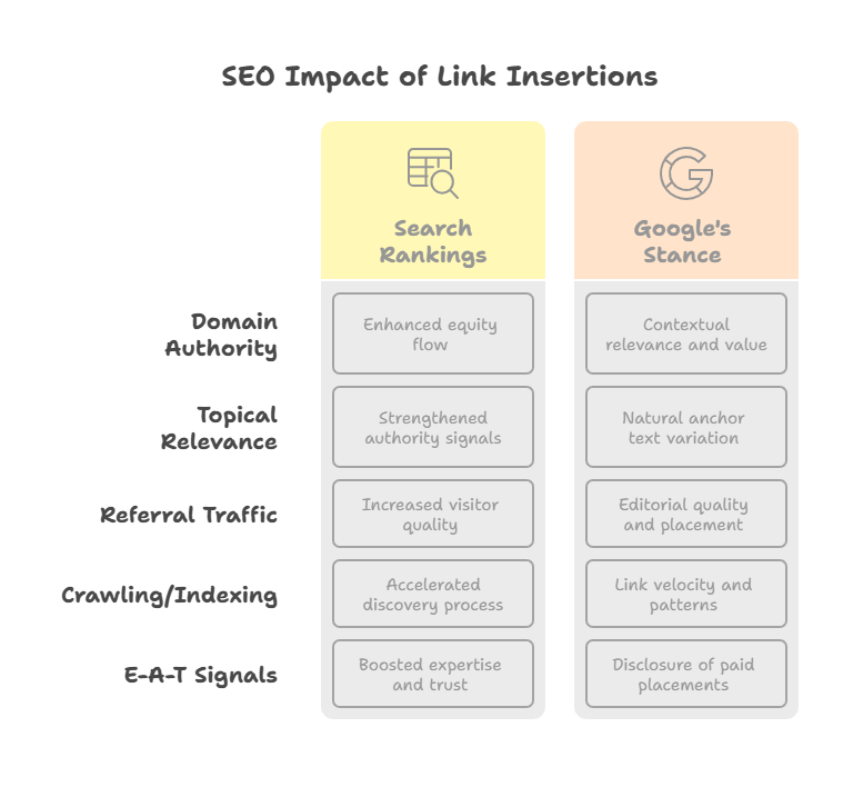 Are Link Insertions Effective for SEO in 2025?
