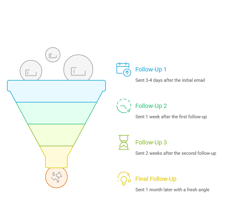 Automation Tools and Multi-Channel Strategies