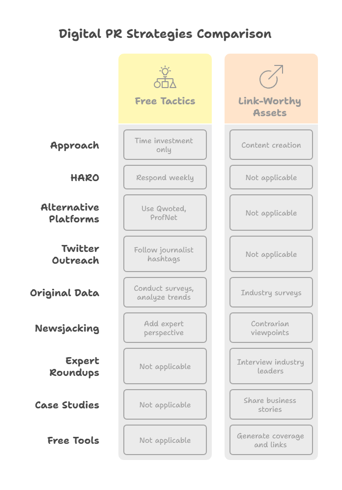 Budget Digital PR Strategies