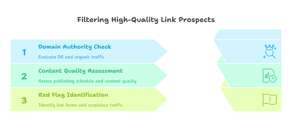 Check Site Quality