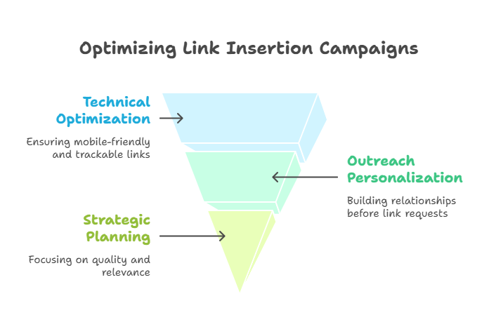 Common Mistakes That Sabotage Link Insertion Campaigns