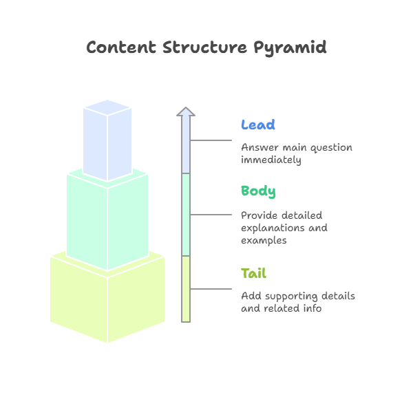 Create Comprehensive Long-Form Content