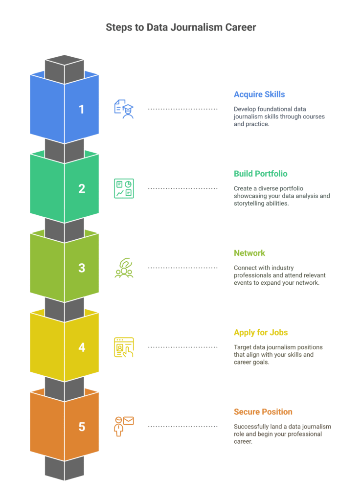Data Journalism Career