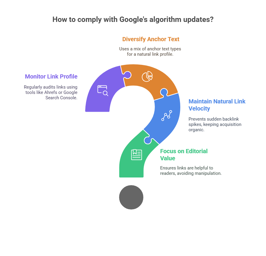 Google's Algorithm Updates and Penalties