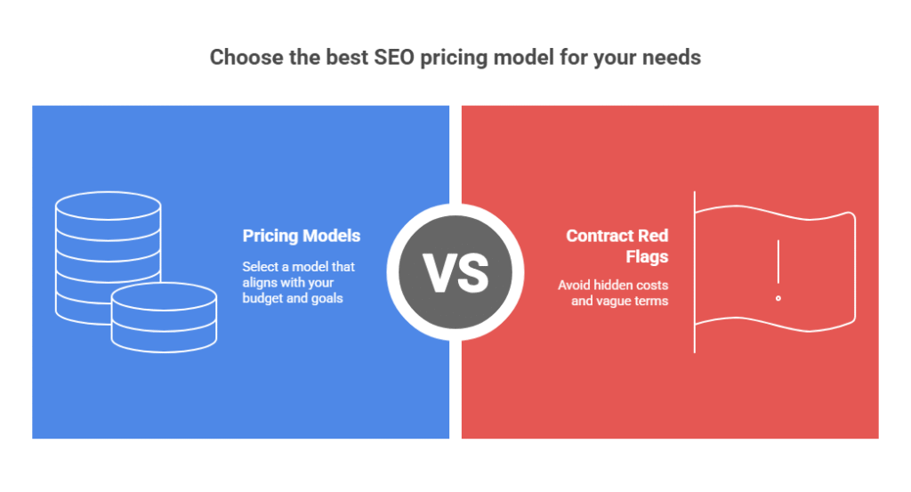 Pricing Models and Contract Terms