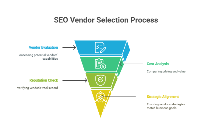 Right SEO Vendor