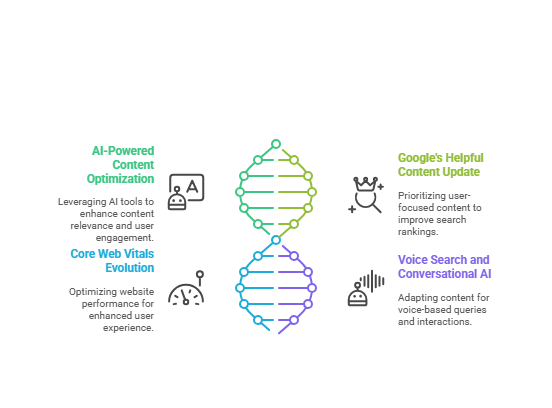 SEO Trends You Can't Ignore