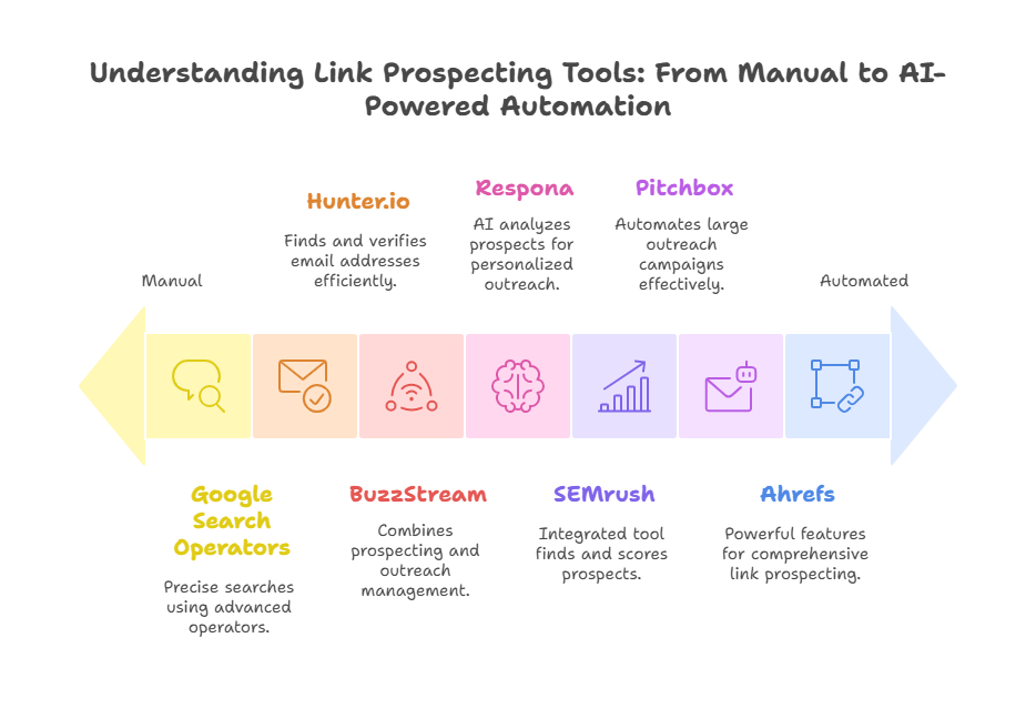 The Best Tools for Link Prospecting in 2025