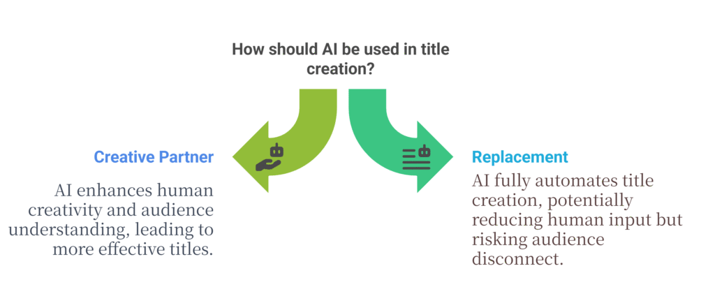 AI Tools for Title Creation and Analysis