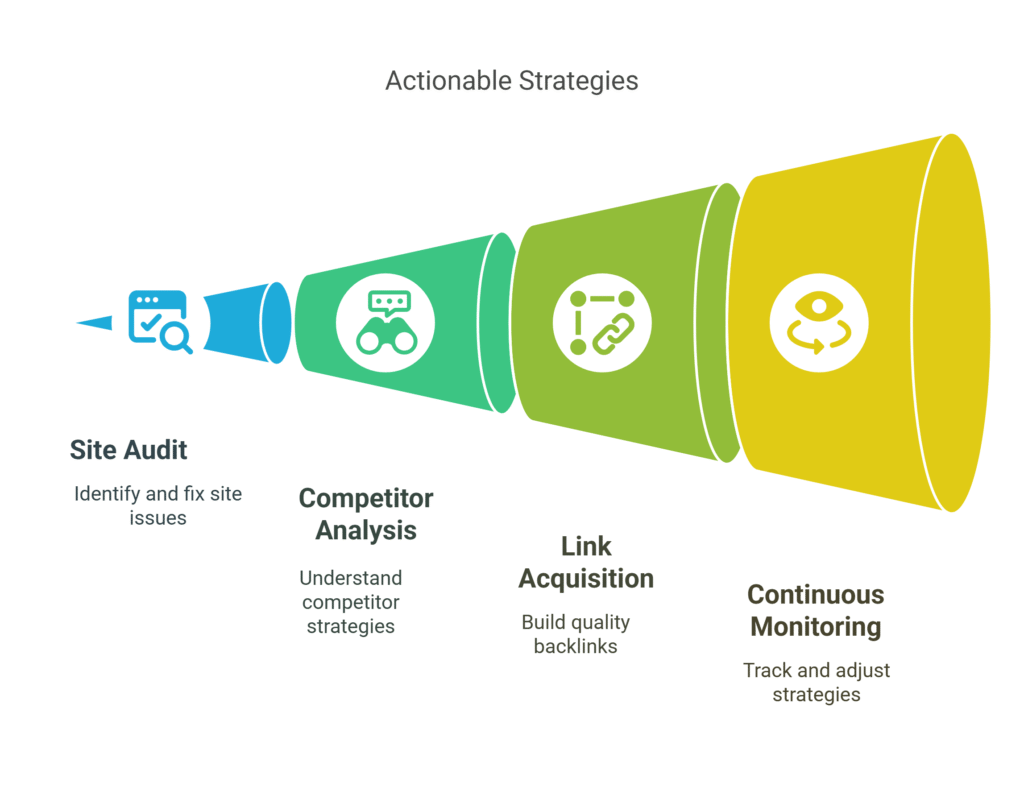 Actionable backlink strategies