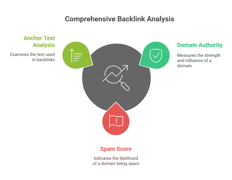 backlink analysis