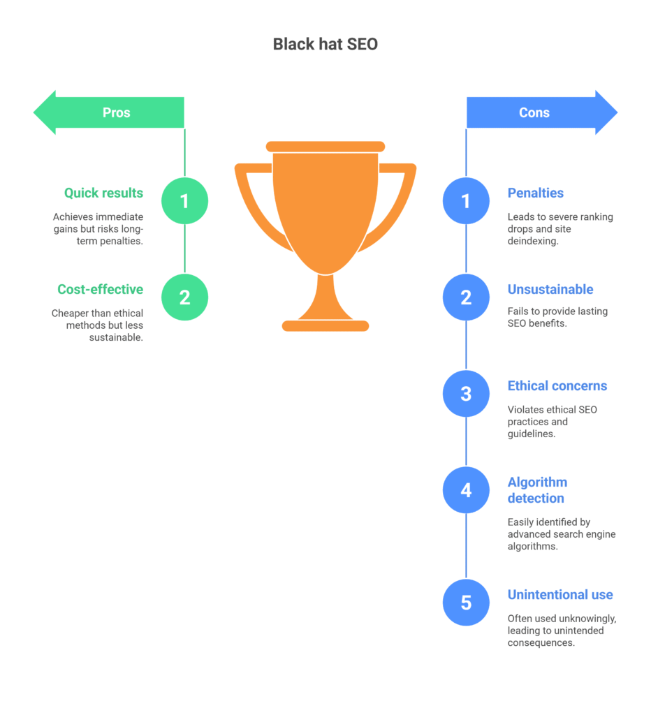 overview of black hat SEO
