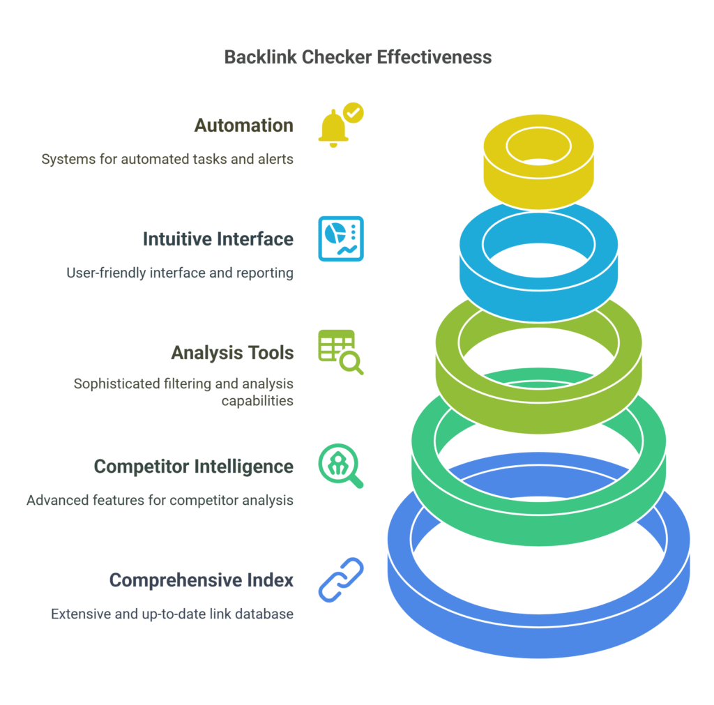 effective backlink checker tools