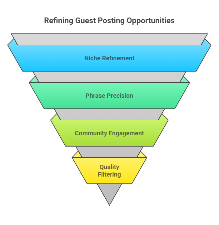 guest posting opportunities