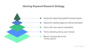 iGaming keyword research strategy