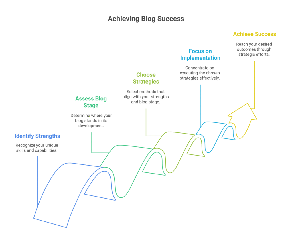 succesful monetization strategy