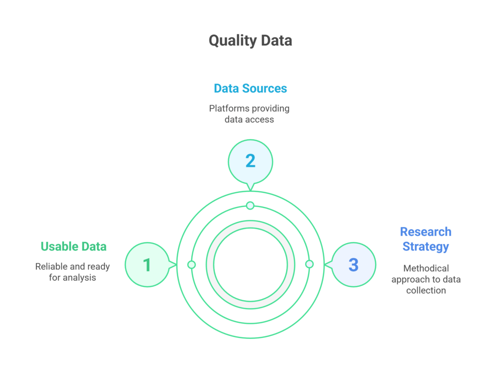 quality data sources