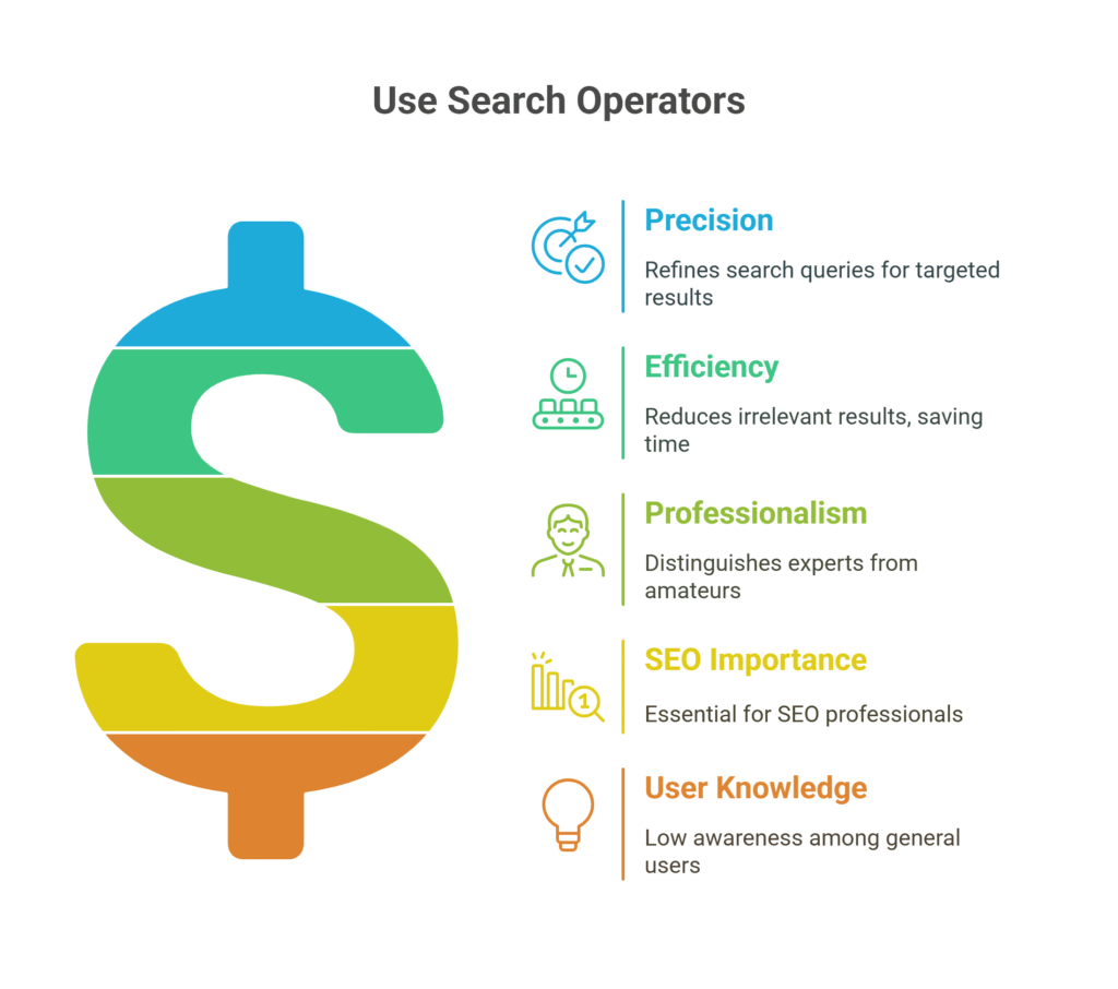 why Search operators matter
