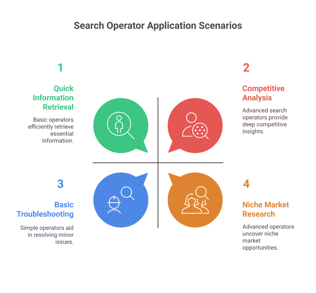 Real-World Applications of search operators