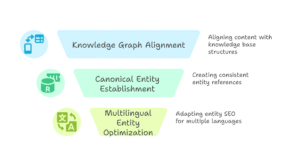 Advanced Entity SEO Optimization