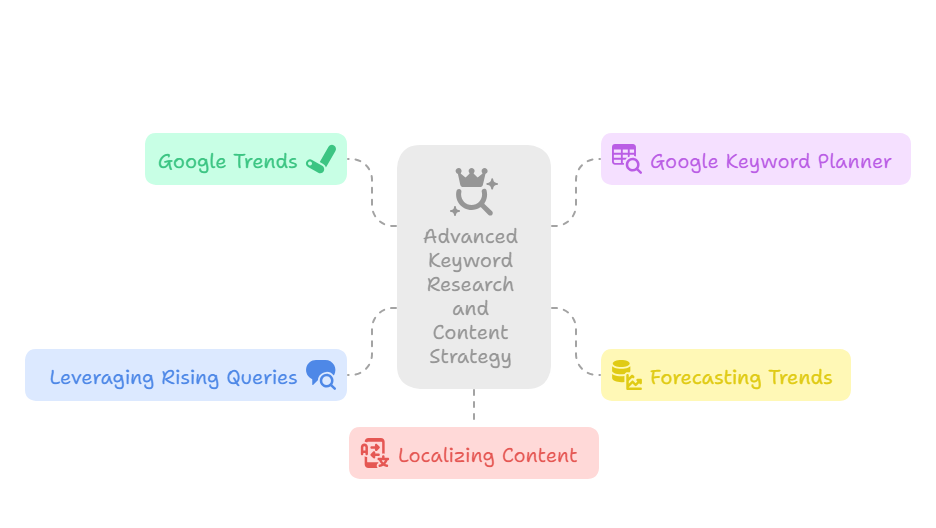 Advanced Tips for Power Users