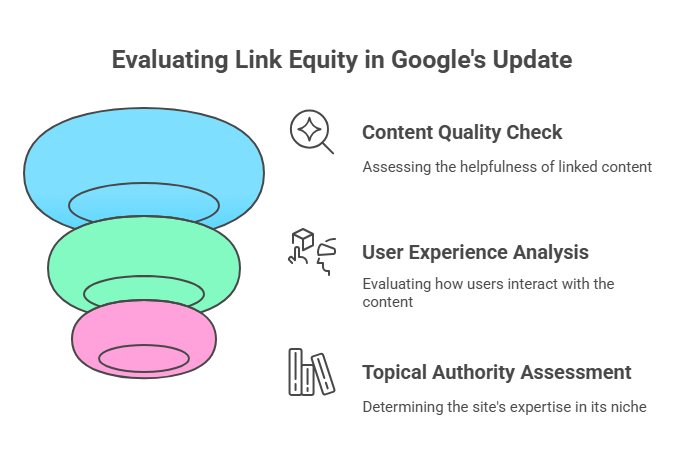 Algorithm Updates & Link Equity