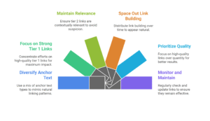Best Practices for Safe Tier 2 Link Building