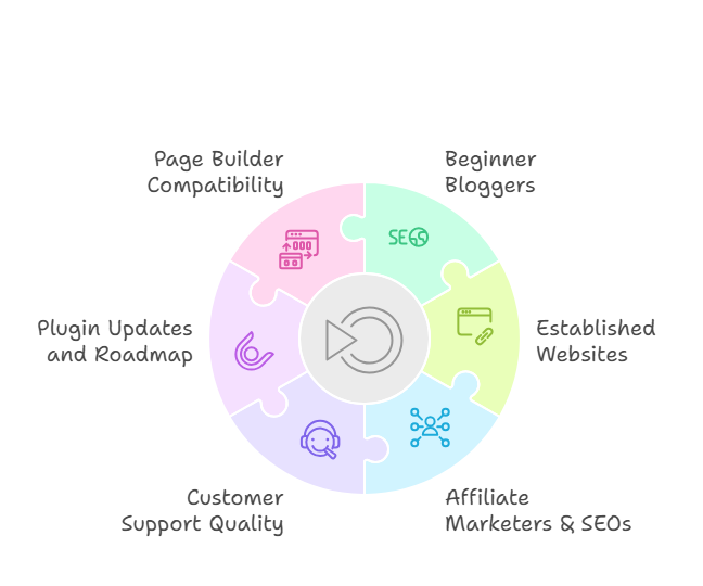 Best Use Cases for Link Whisper