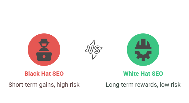 Black Hat vs White Hat