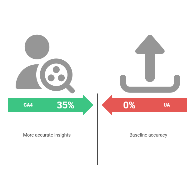 Bounce Rate vs. Engagement Rate