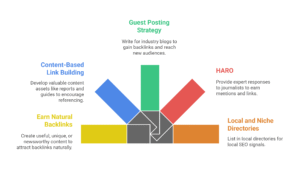 backlink for squarespace