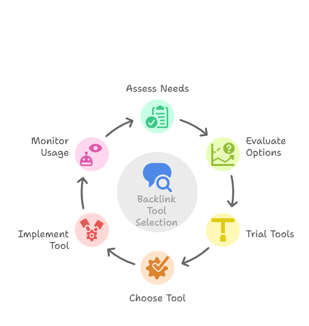 Choosing the Right Tool for Your Workflow