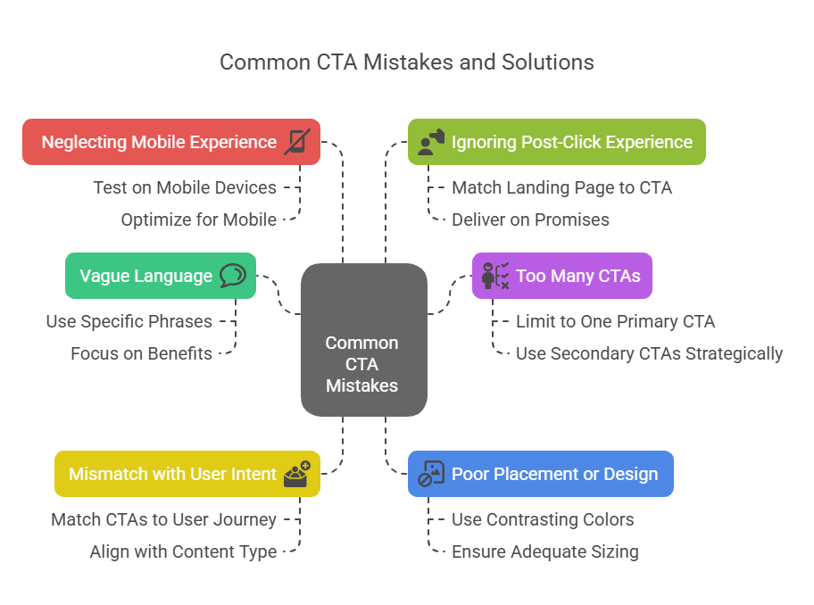 Common CTA Mistakes to Avoid