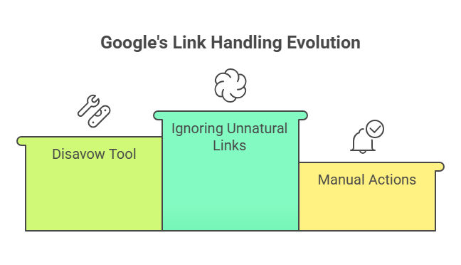 Do Toxic Backlinks Hurt Your SEO
