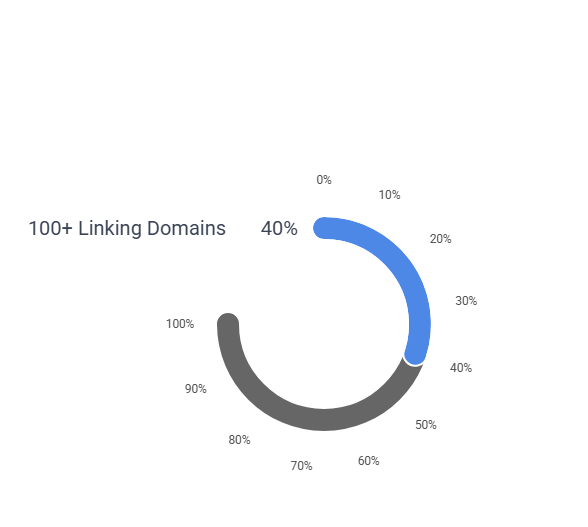 Domain Authority Calculated
