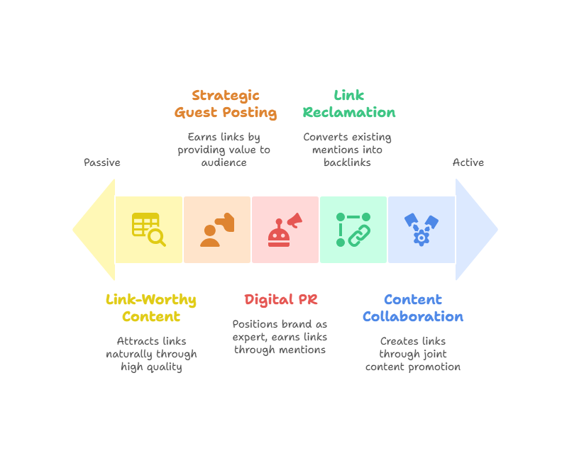 Ethical Link Building Strategies