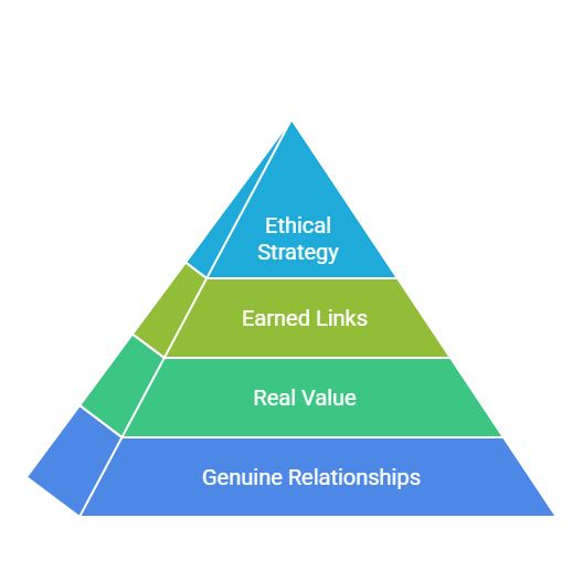 Ethical Link Building