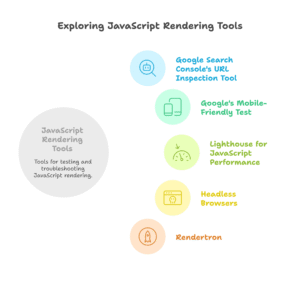 Exploring JavaScript Rendering Tools