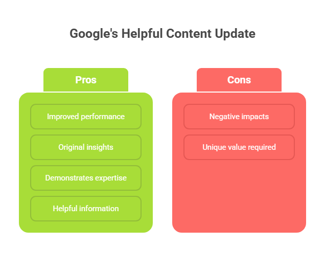 Google's Helpful Content Update