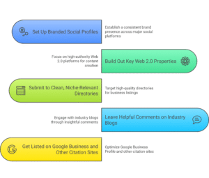 Guide to Building Pillow Links