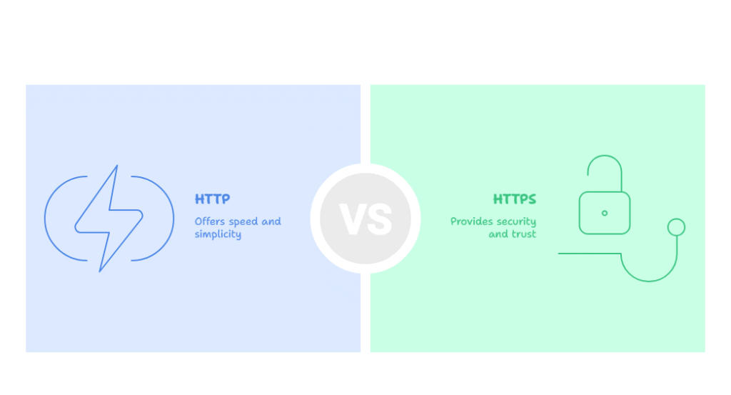 HTTPS vs HTTP