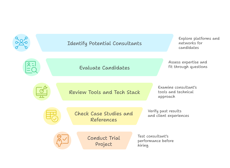 How to Hire a Good SEO Consultant