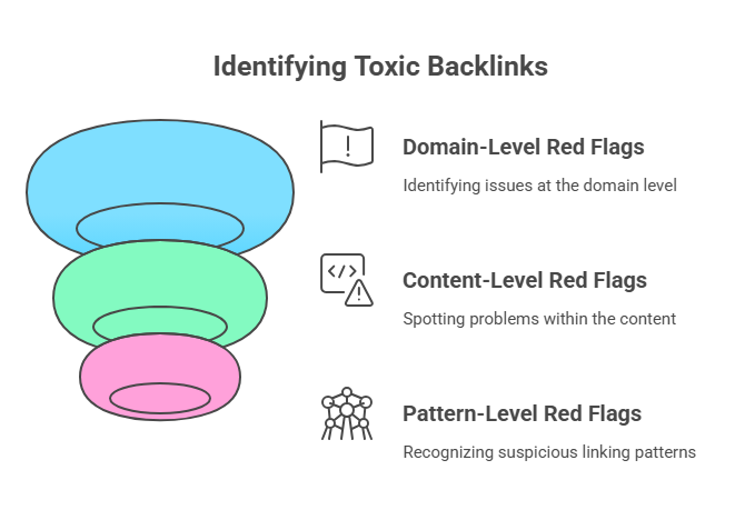 How to Identify Toxic Backlinks