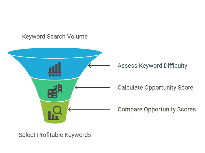 How to Use Search Volume Effectively