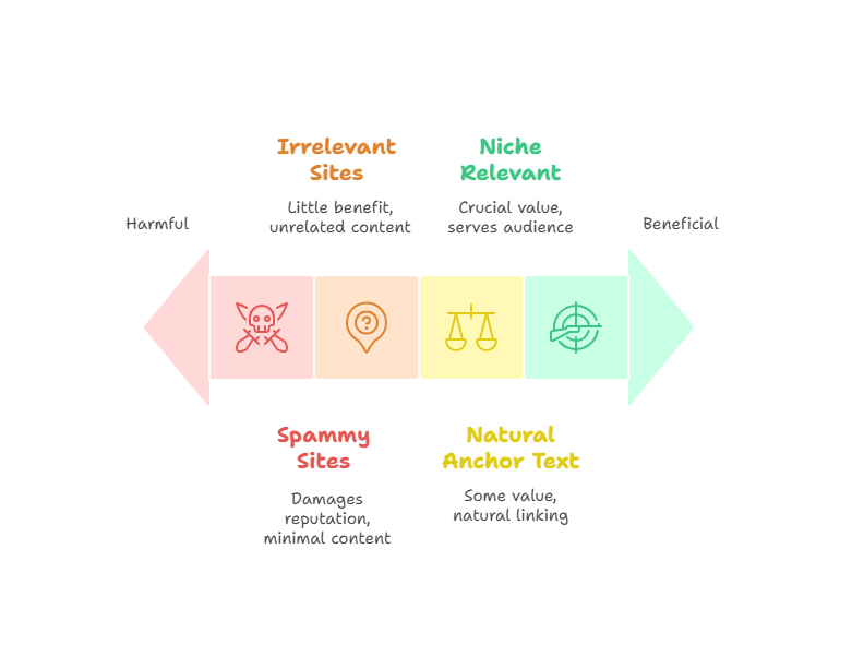 How to Vet Backlink Quality 