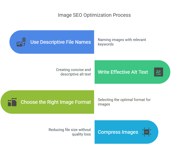 Image SEO Optimization