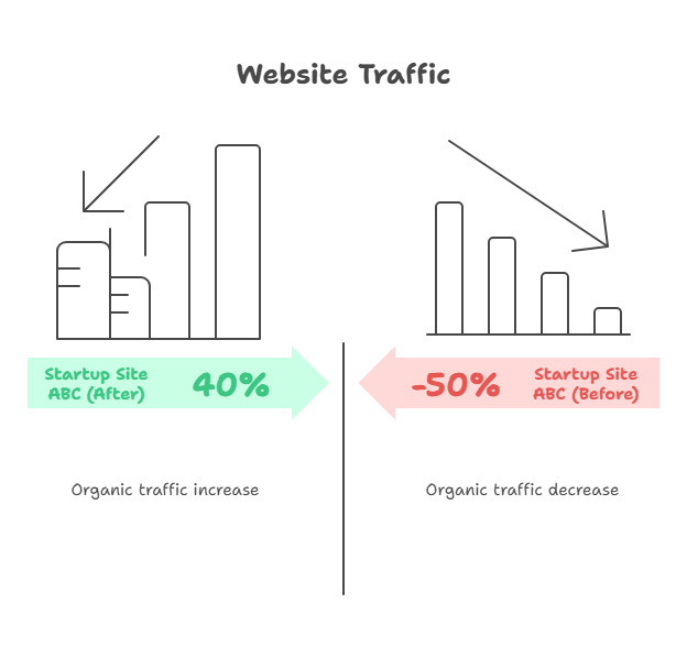 Impact of Link Scams on SEO