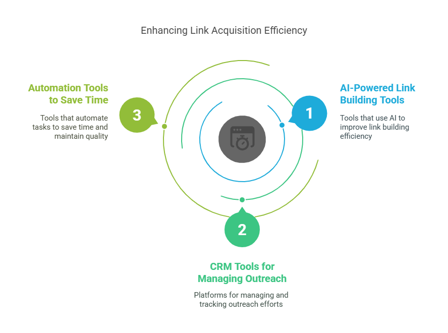 Link Acquisition Tools and Platforms Worth Using