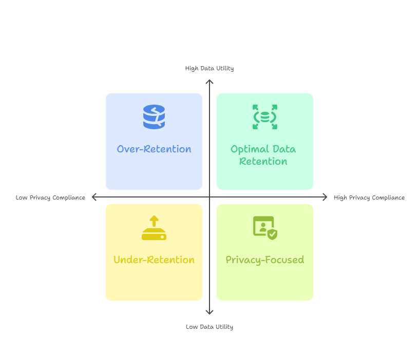 Privacy, Consent, and Data Retention in GA4